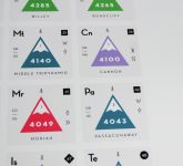 Periodic Table of White Mountain 4000-Footers